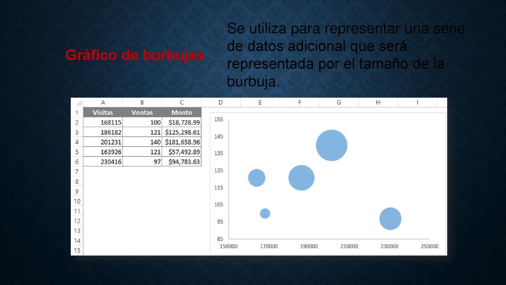 Se utiliza para representar una serie de datos adicional que será representada por el tamaño de la burbuja.