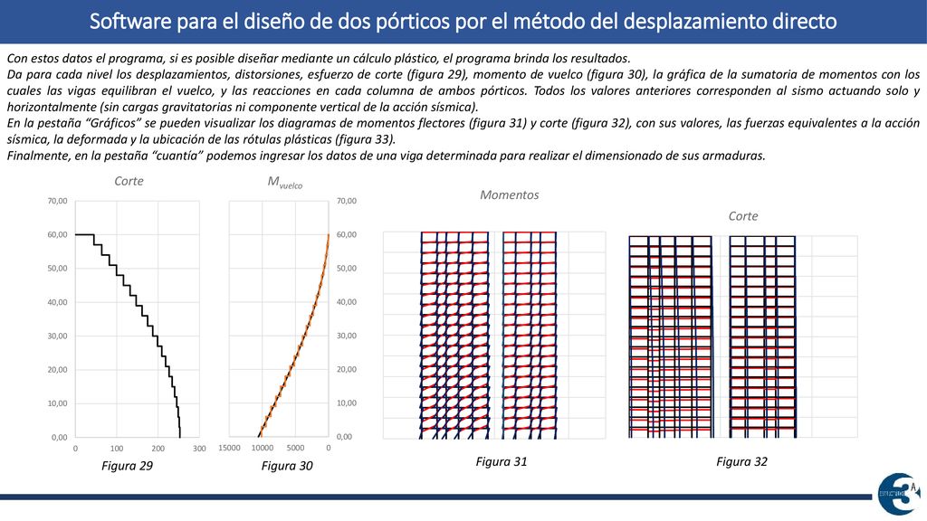 Software para el diseño de dos pórticos por el método del desplazamiento directo