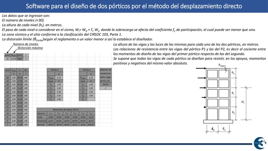 Software para el diseño de dos pórticos por el método del desplazamiento directo