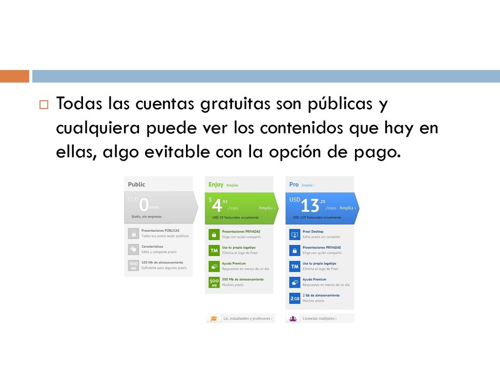 Todas las cuentas gratuitas son públicas y cualquiera puede ver los contenidos que hay en ellas, algo evitable con la opción de pago.