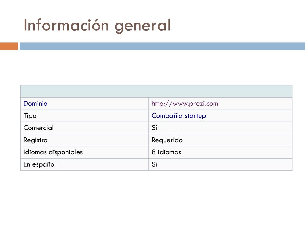 Información general Dominio   Tipo Compañía startup