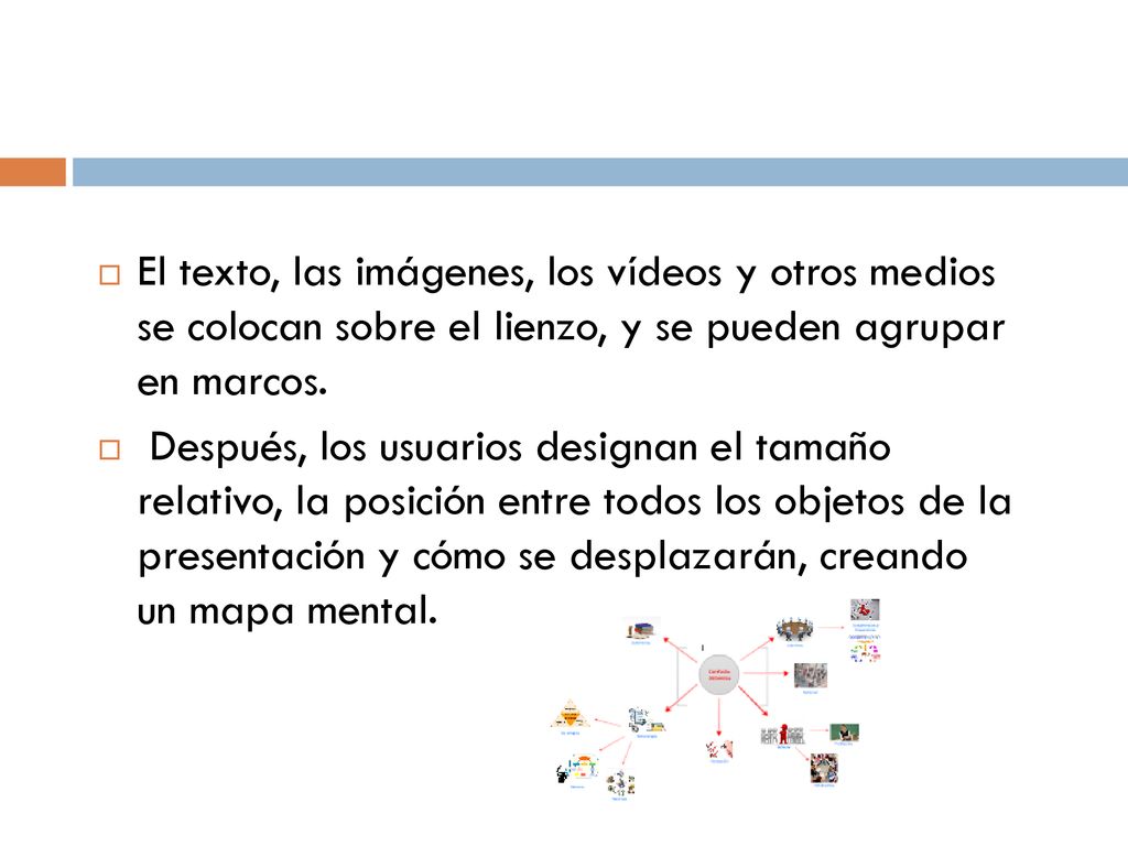 El texto, las imágenes, los vídeos y otros medios se colocan sobre el lienzo, y se pueden agrupar en marcos.
