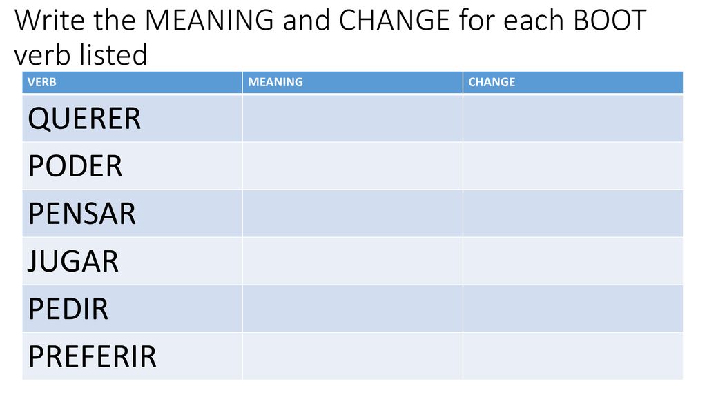 Write the MEANING and CHANGE for each BOOT verb listed