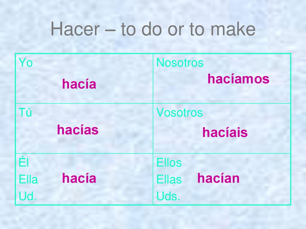 Hacer – to do or to make hacíamos hacía hacías hacíais hacía hacían