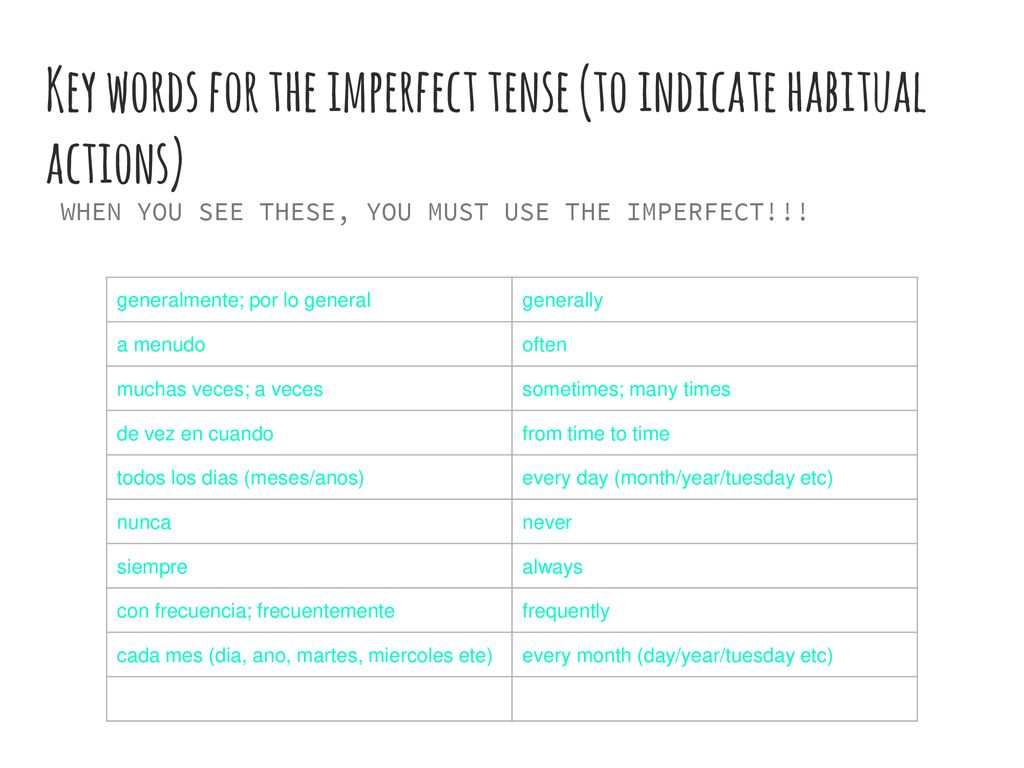 Key words for the imperfect tense (to indicate habitual actions)
