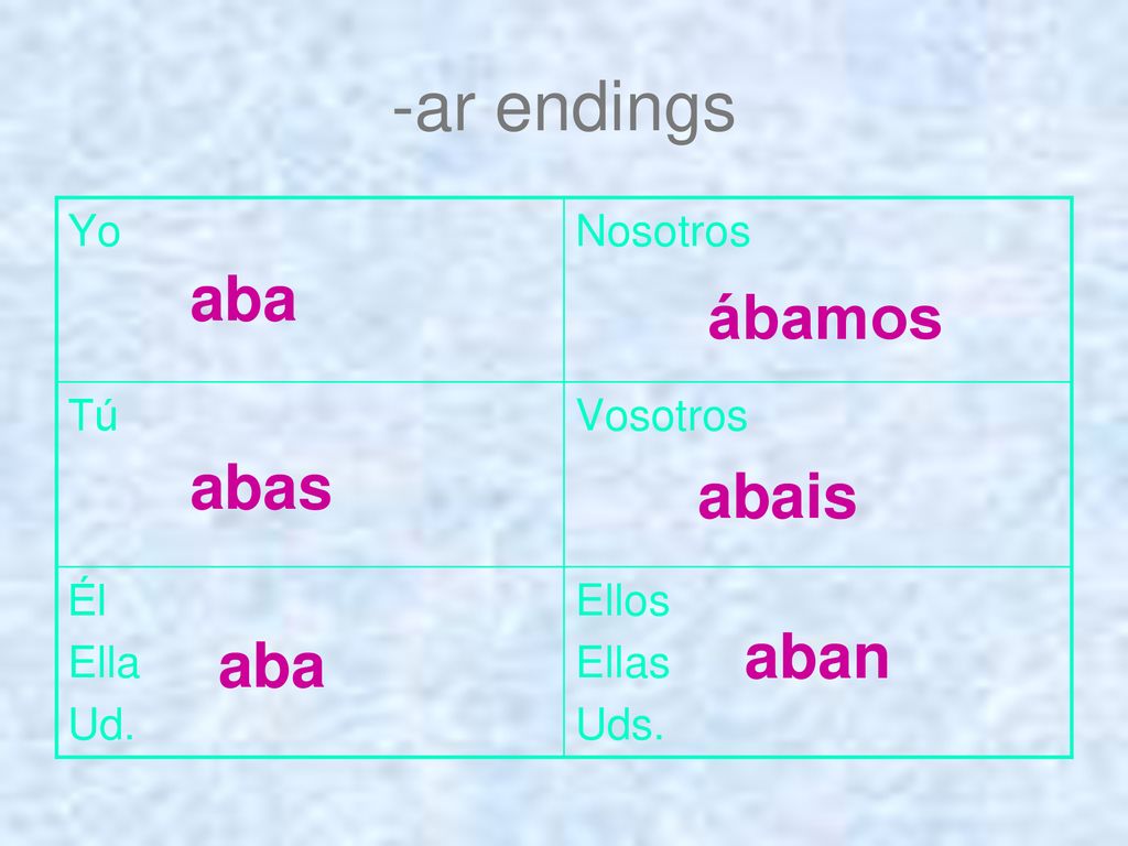 -ar endings aba ábamos abas abais aban aba Ellos Ellas Uds. Él Ella