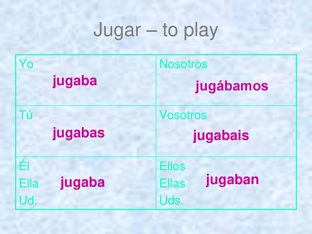 Jugar – to play jugaba jugábamos jugabas jugabais jugaban jugaba Ellos