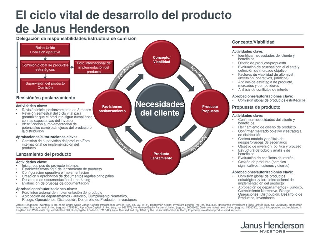 El ciclo vital de desarrollo del producto de Janus Henderson