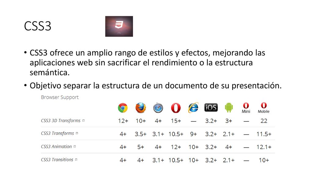 CSS3 CSS3 ofrece un amplio rango de estilos y efectos, mejorando las aplicaciones web sin sacrificar el rendimiento o la estructura semántica.