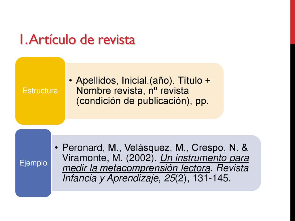 1. Artículo de revista Apellidos, Inicial.(año). Título + Nombre revista, nº revista (condición de publicación), pp.