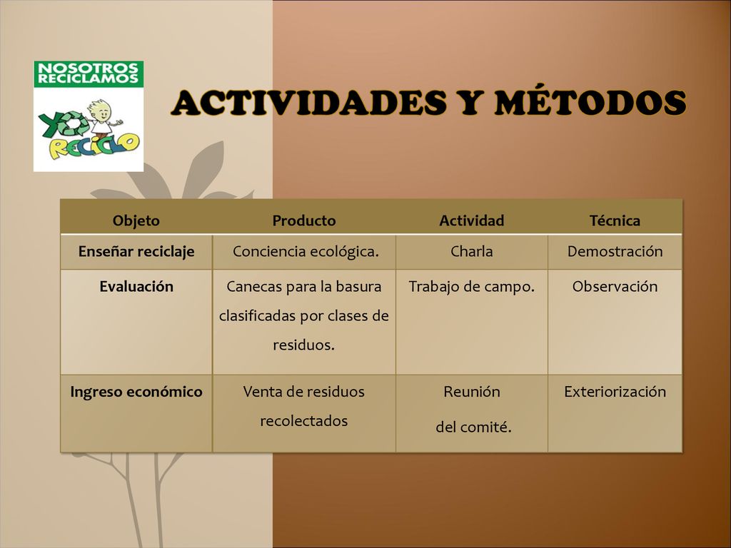ACTIVIDADES Y MÉTODOS Objeto Producto Actividad Técnica