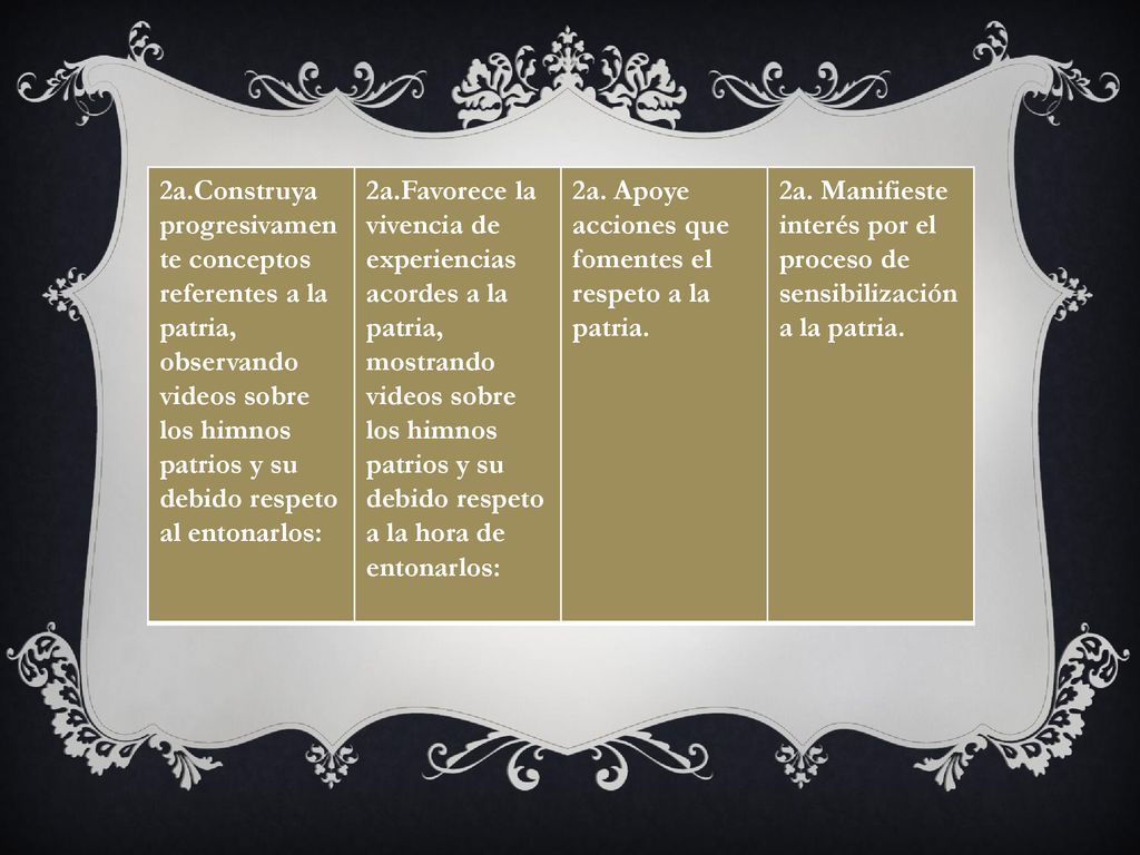 2a.Construya progresivamente conceptos referentes a la patria, observando videos sobre los himnos patrios y su debido respeto al entonarlos: