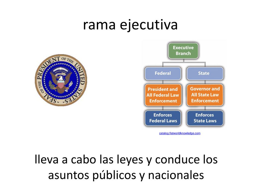 lleva a cabo las leyes y conduce los asuntos públicos y nacionales