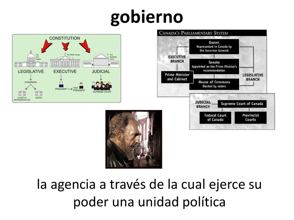 la agencia a través de la cual ejerce su poder una unidad política