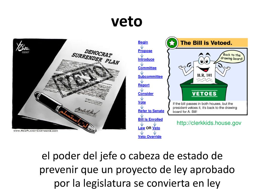 veto Begin. Propose. Introduce. Committee. Subcommittee. Report. Consider. Vote. Refer to Senate.