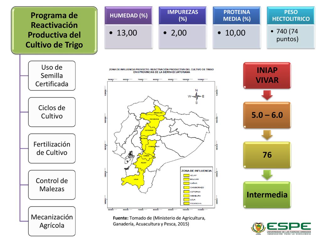 Programa de Reactivación Productiva del Cultivo de Trigo