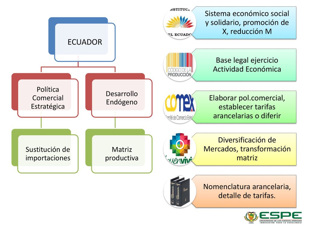 Sistema económico social y solidario, promoción de X, reducción M