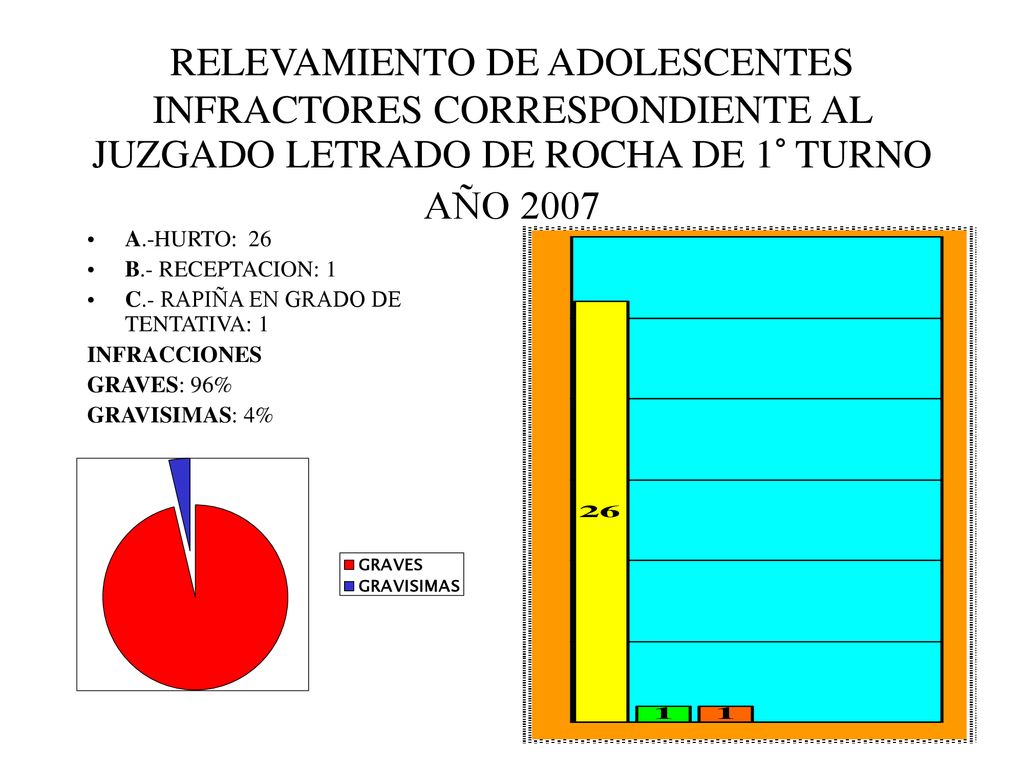 RELEVAMIENTO DE ADOLESCENTES INFRACTORES CORRESPONDIENTE AL JUZGADO LETRADO DE ROCHA DE 1° TURNO AÑO 2007