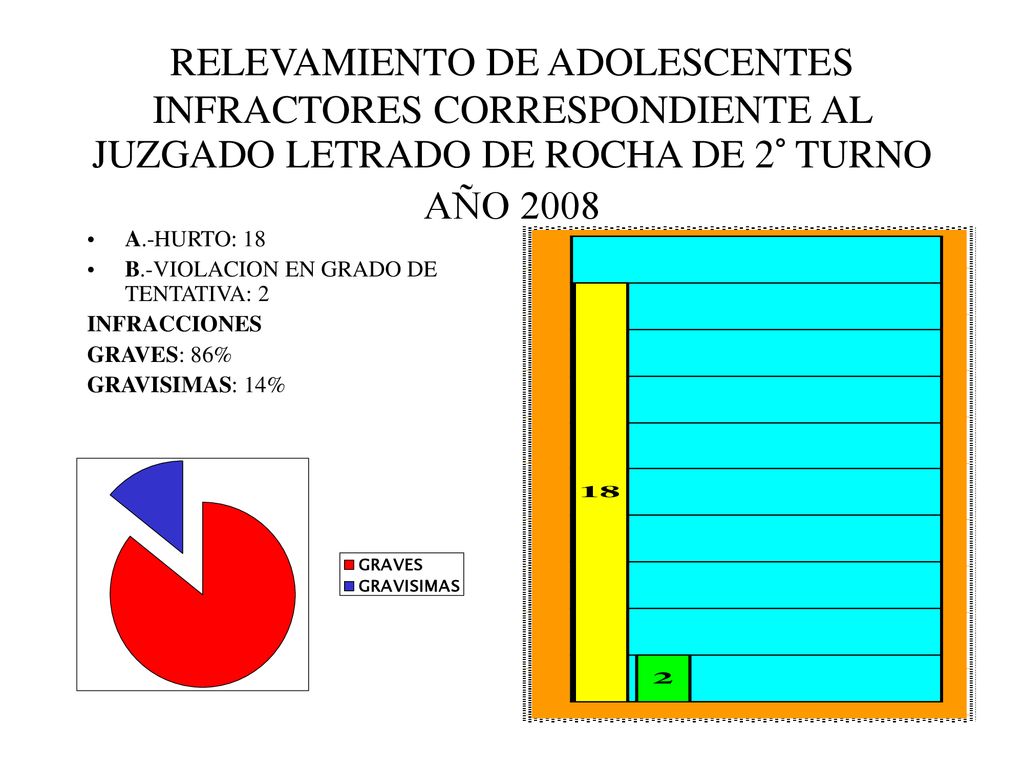 RELEVAMIENTO DE ADOLESCENTES INFRACTORES CORRESPONDIENTE AL JUZGADO LETRADO DE ROCHA DE 2° TURNO AÑO 2008