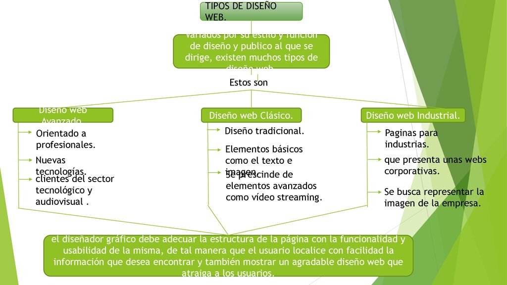 TIPOS DE DISEÑO WEB. Variados por su estilo y función de diseño y publico al que se dirige, existen muchos tipos de diseño web.
