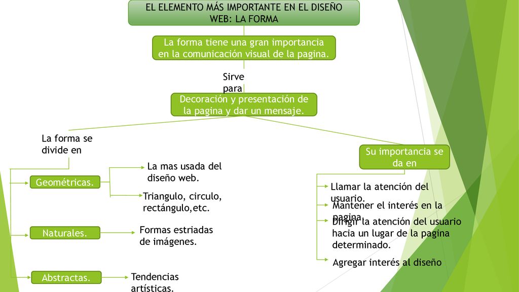 EL ELEMENTO MÁS IMPORTANTE EN EL DISEÑO WEB: LA FORMA