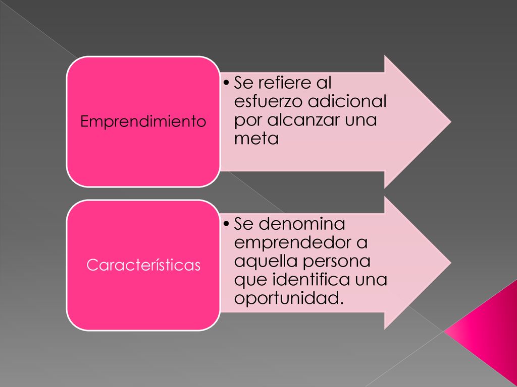 Se refiere al esfuerzo adicional por alcanzar una meta