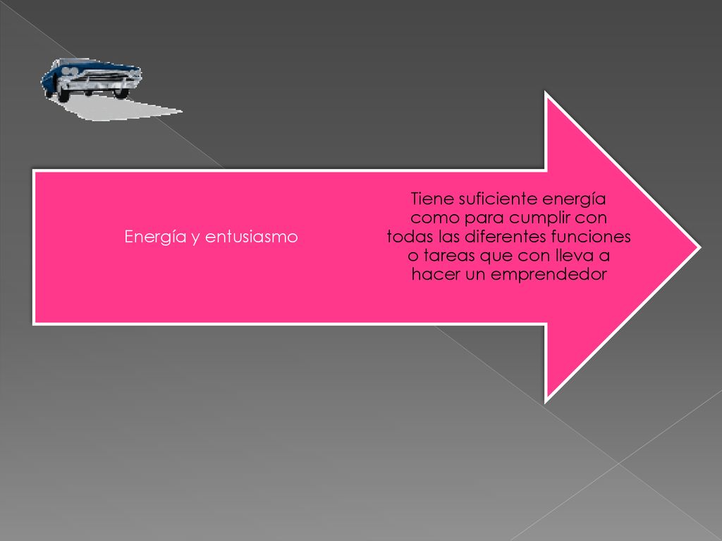 Tiene suficiente energía como para cumplir con todas las diferentes funciones o tareas que con lleva a hacer un emprendedor
