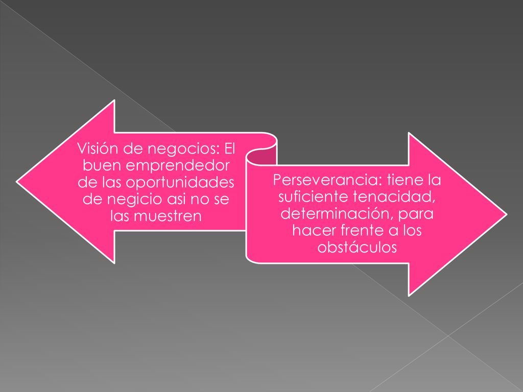 Visión de negocios: El buen emprendedor de las oportunidades de negicio asi no se las muestren