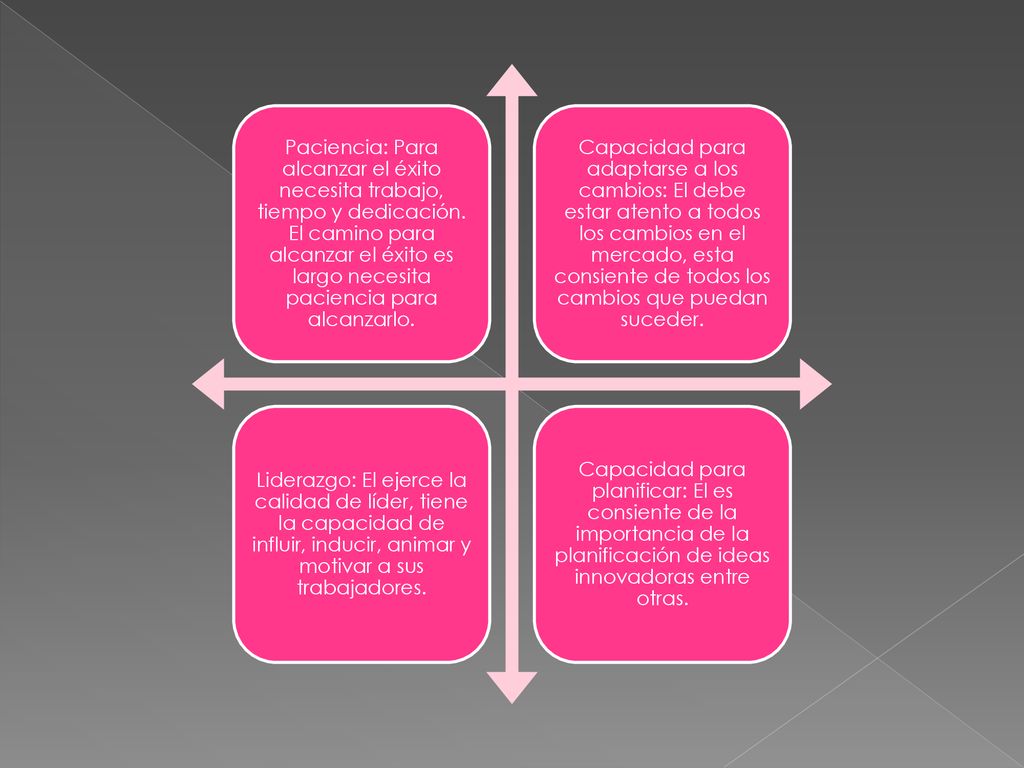 Paciencia: Para alcanzar el éxito necesita trabajo, tiempo y dedicación. El camino para alcanzar el éxito es largo necesita paciencia para alcanzarlo.