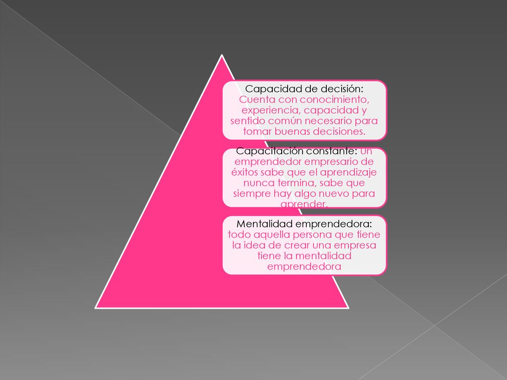 Capacidad de decisión: Cuenta con conocimiento, experiencia, capacidad y sentido común necesario para tomar buenas decisiones.