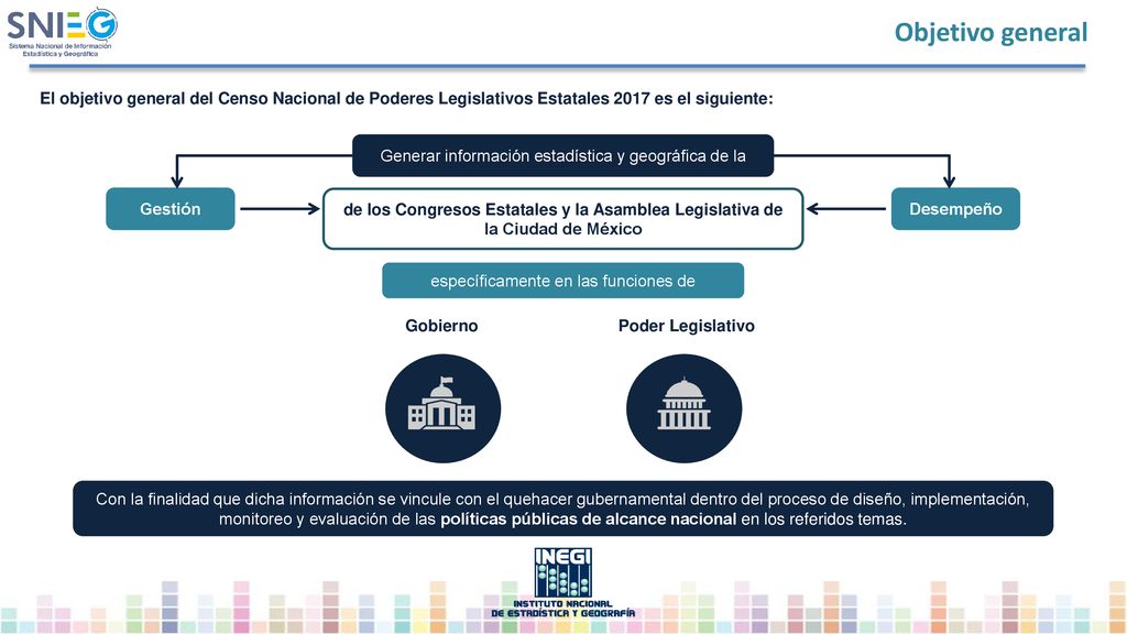 Objetivo general El objetivo general del Censo Nacional de Poderes Legislativos Estatales 2017 es el siguiente: