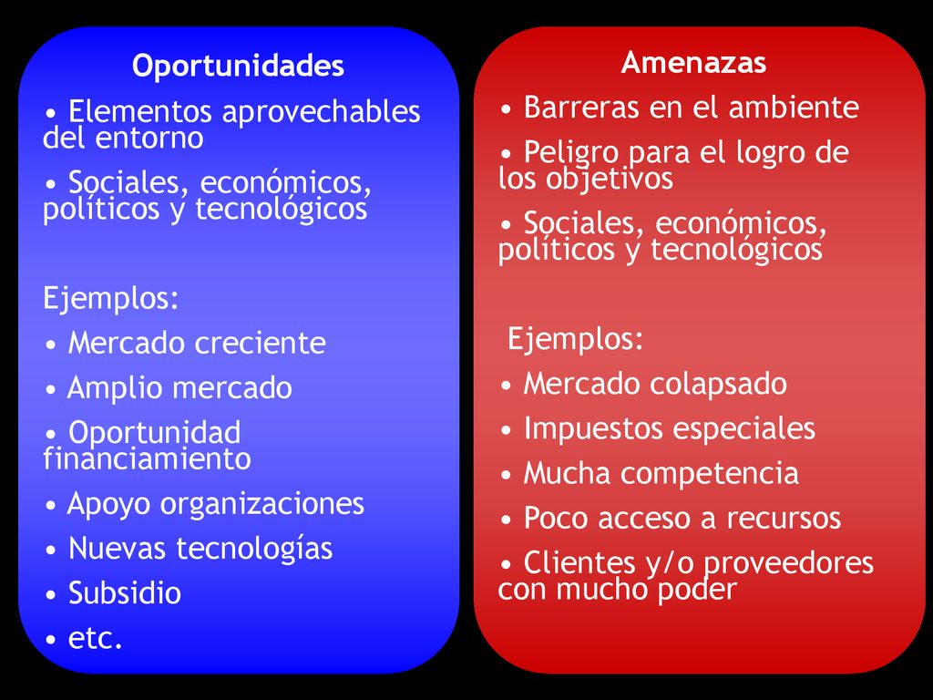 Oportunidades Elementos aprovechables del entorno. Sociales, económicos, políticos y tecnológicos.