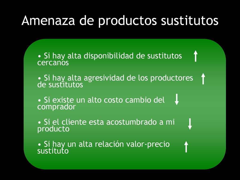 Amenaza de productos sustitutos