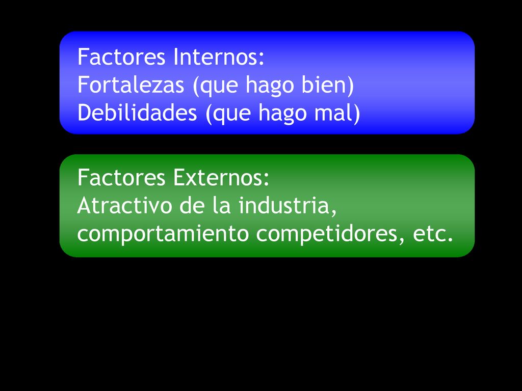 Factores Internos: Fortalezas (que hago bien) Debilidades (que hago mal)