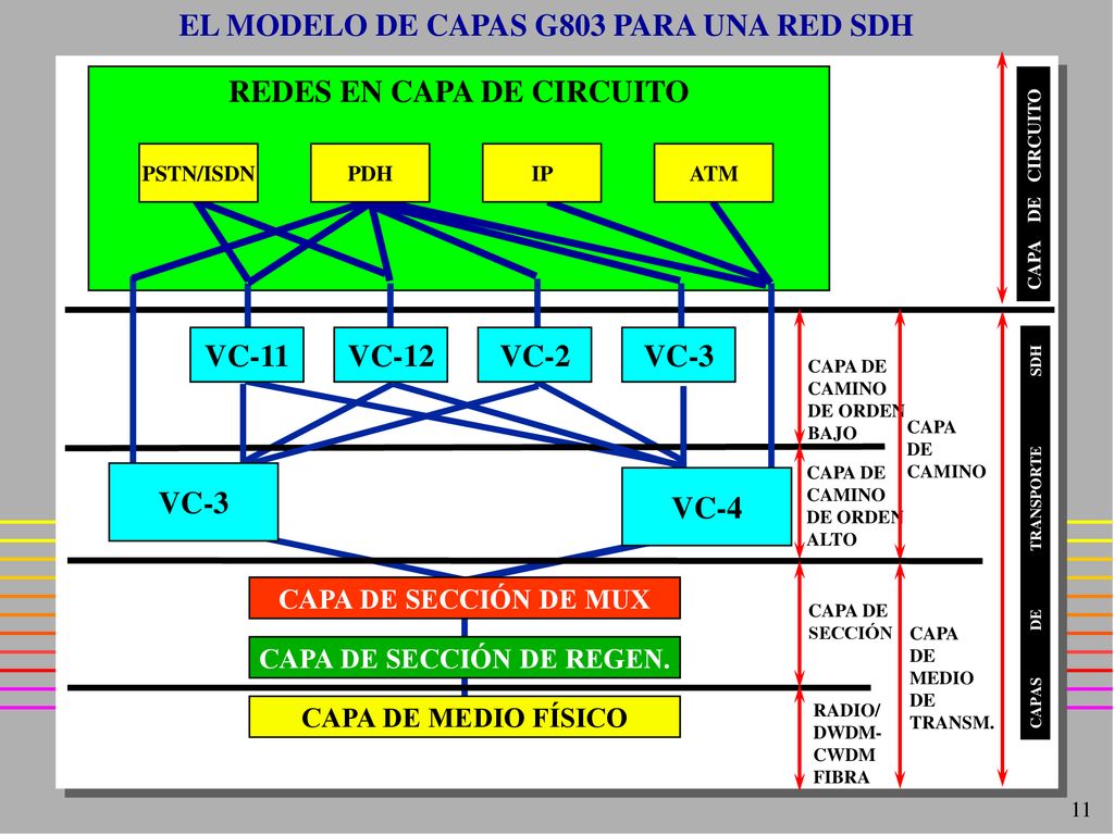 REDES EN CAPA DE CIRCUITO CAPA DE SECCIÓN DE REGEN.