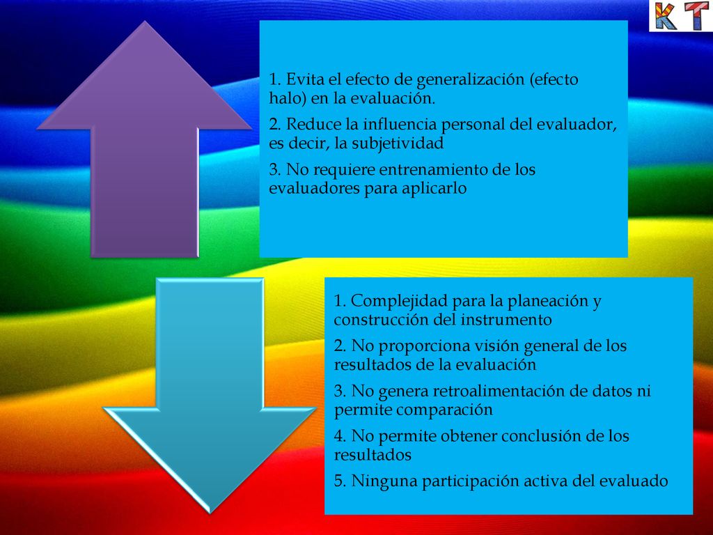 1. Evita el efecto de generalización (efecto halo) en la evaluación.