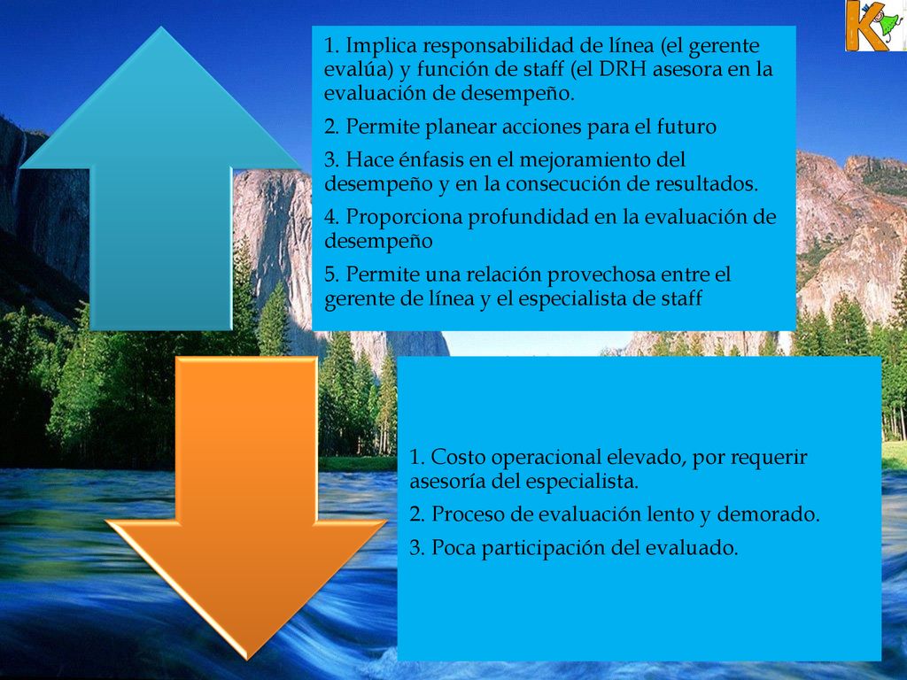 1. Implica responsabilidad de línea (el gerente evalúa) y función de staff (el DRH asesora en la evaluación de desempeño.
