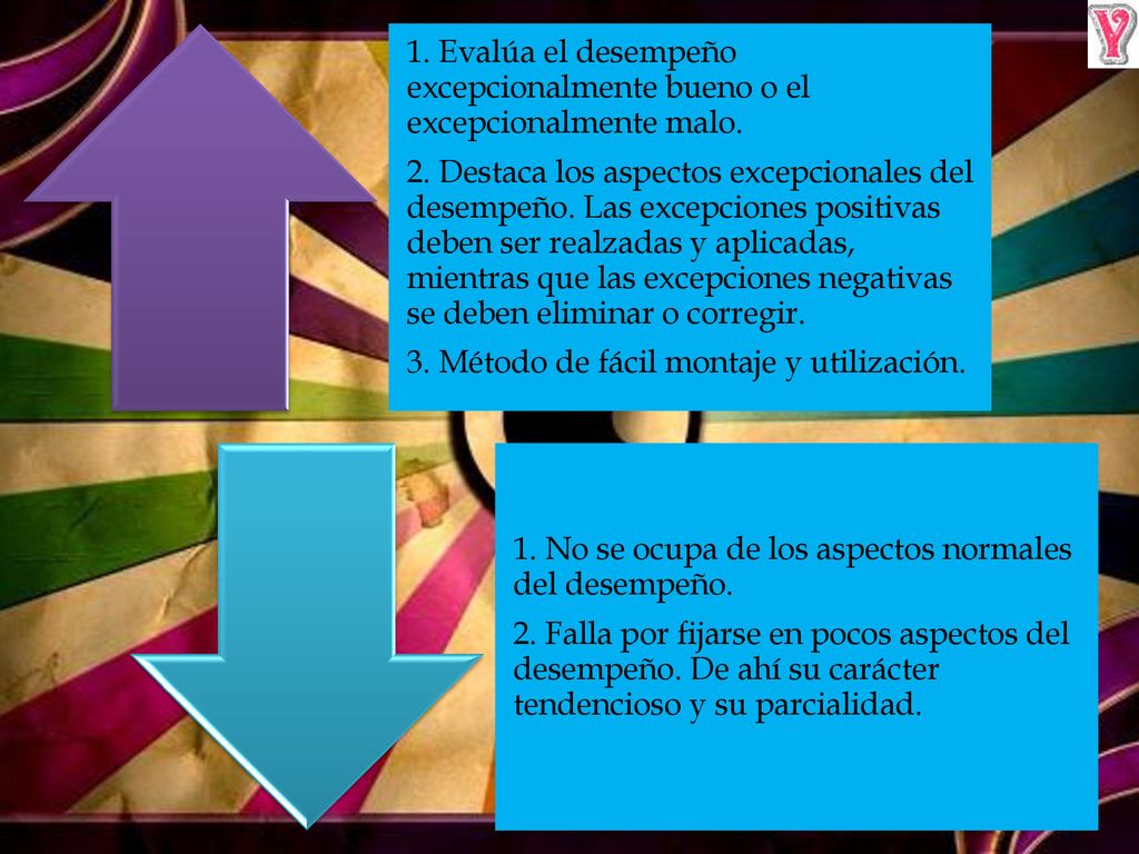 1. Evalúa el desempeño excepcionalmente bueno o el excepcionalmente malo.