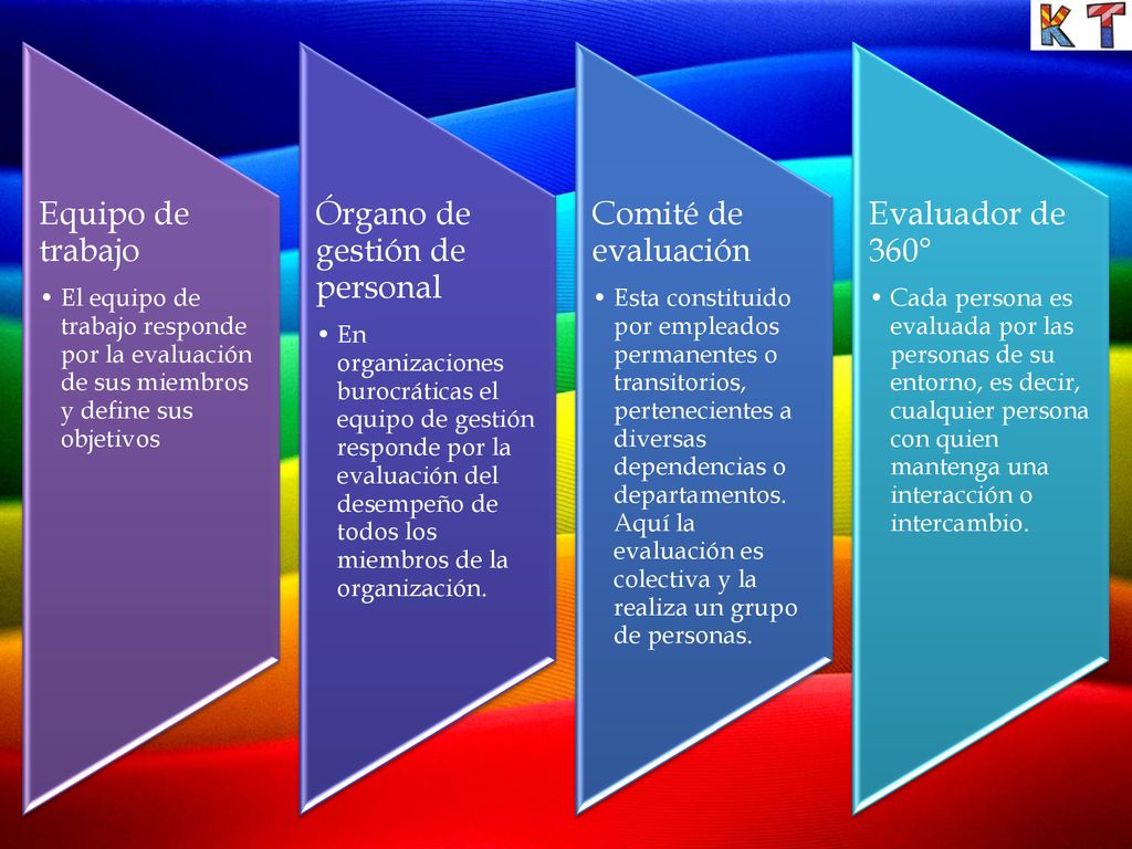Órgano de gestión de personal Comité de evaluación Evaluador de 360°