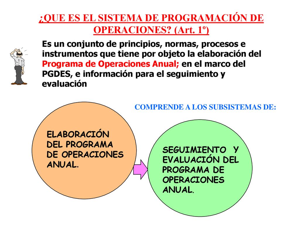 ¿QUE ES EL SISTEMA DE PROGRAMACIÓN DE OPERACIONES (Art. 1º)