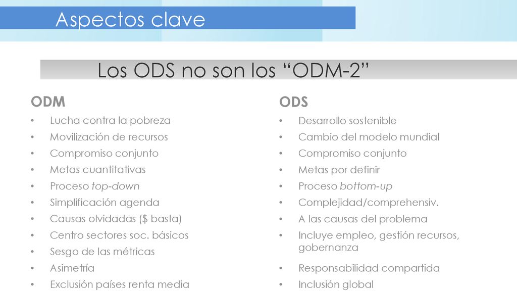 Aspectos clave ODM ODS Los ODS no son los ODM-2