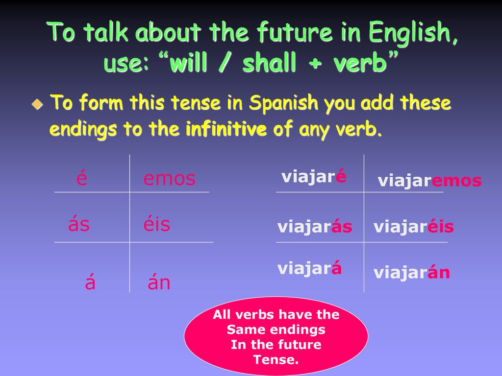 To talk about the future in English, use: will / shall + verb