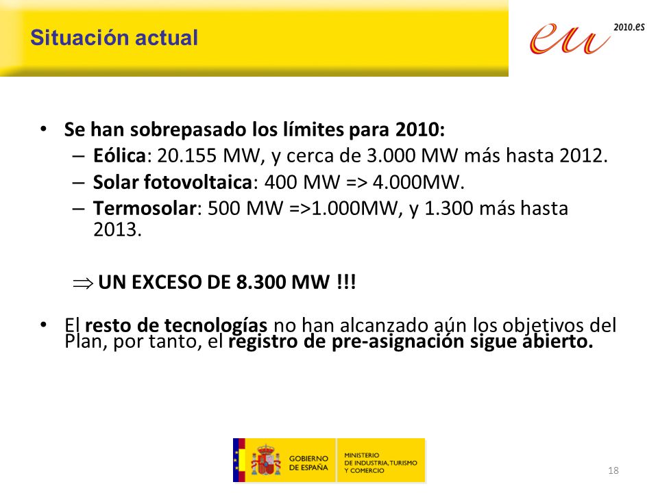 Situación actual Se han sobrepasado los límites para 2010: Eólica: MW, y cerca de MW más hasta