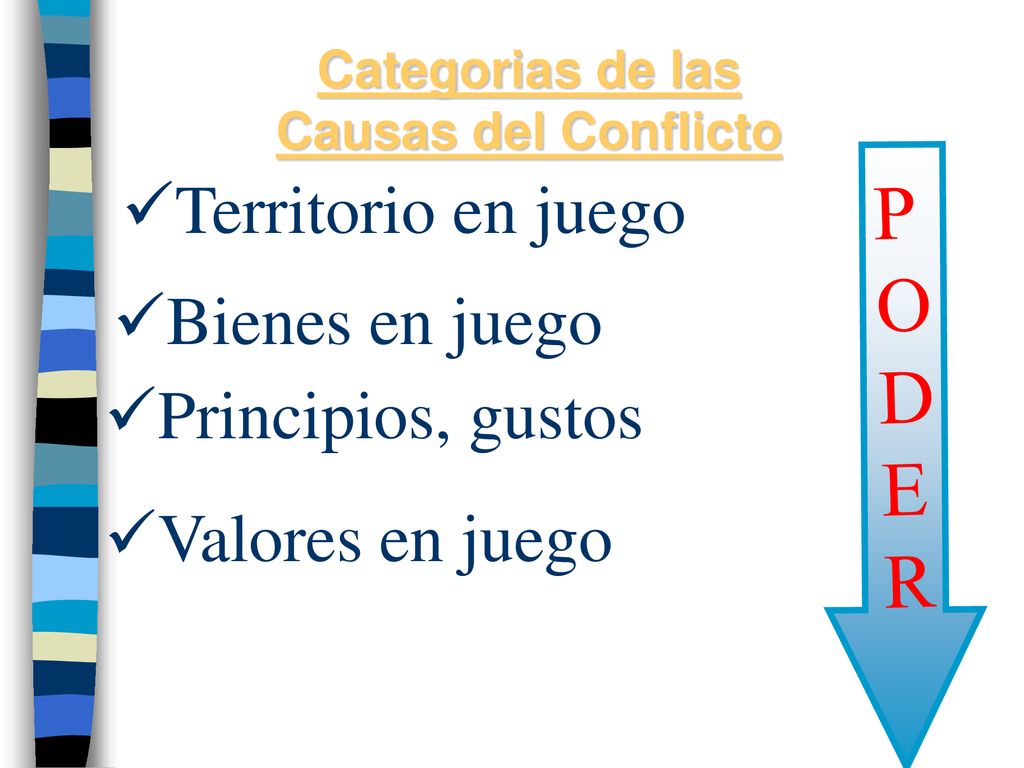 PODER Territorio en juego Bienes en juego Principios, gustos