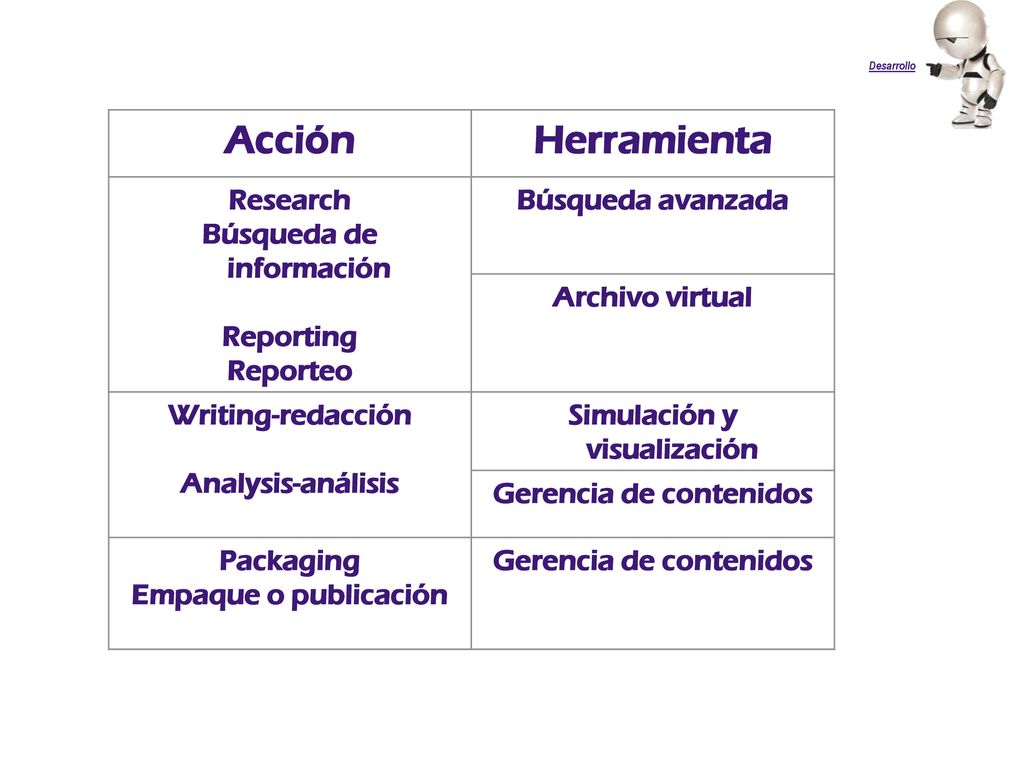 Acción Herramienta Research Búsqueda de información Reporting Reporteo