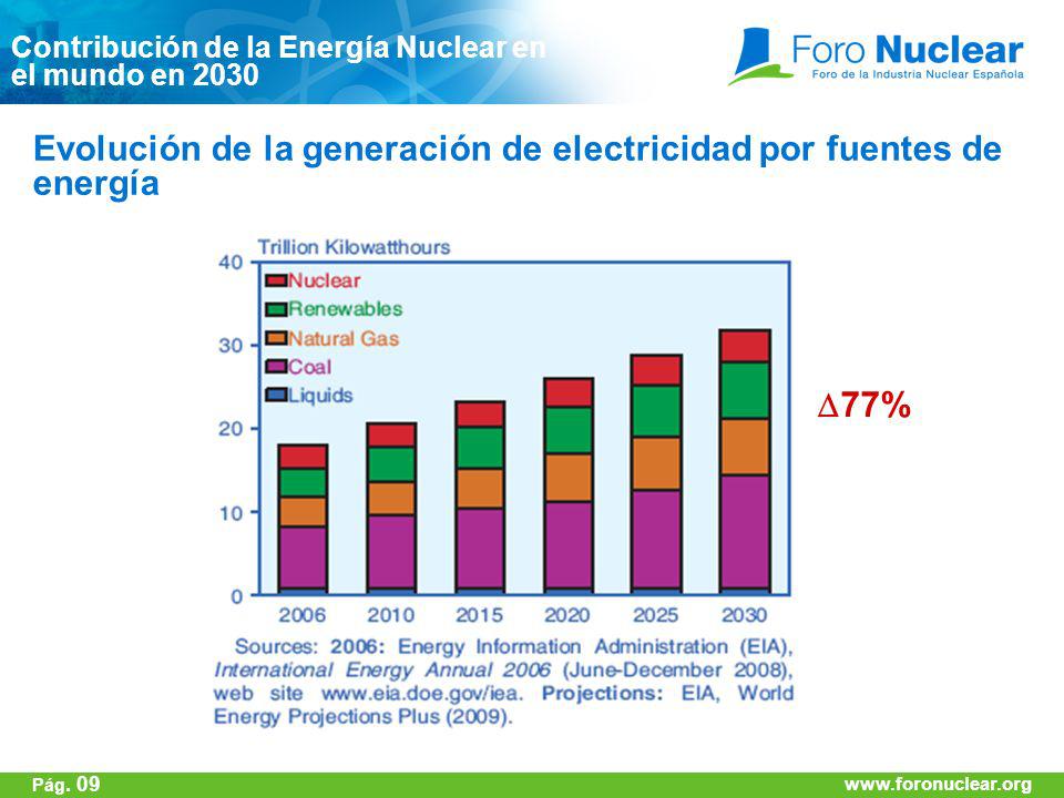 Evolución de la generación de electricidad por fuentes de energía