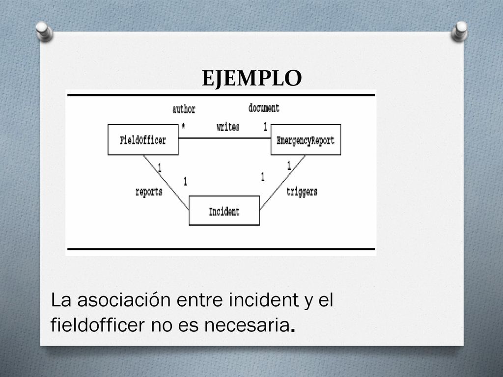 EJEMPLO La asociación entre incident y el fieldofficer no es necesaria.