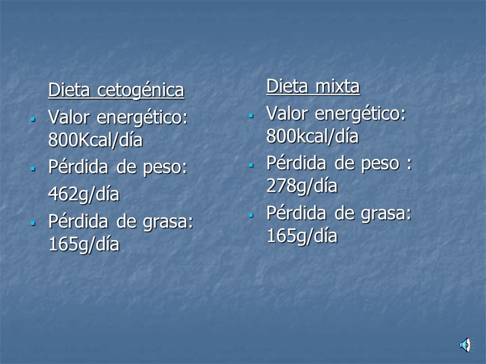 Dieta mixta Valor energético: 800kcal/día. Pérdida de peso : 278g/día. Pérdida de grasa: 165g/día.