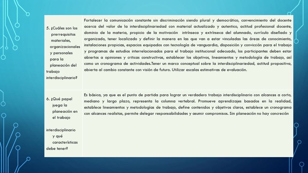 5. ¿Cuáles son los prerrequisitos. materiales, organizacionales. y personales. para la. planeación del.