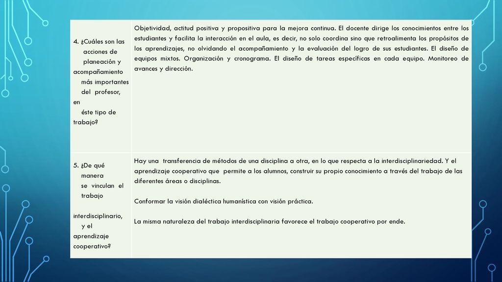 4. ¿Cuáles son las acciones de. planeación y acompañamiento. más importantes. del profesor, en.